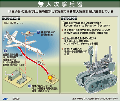 【図解】米軍の無人攻撃兵器