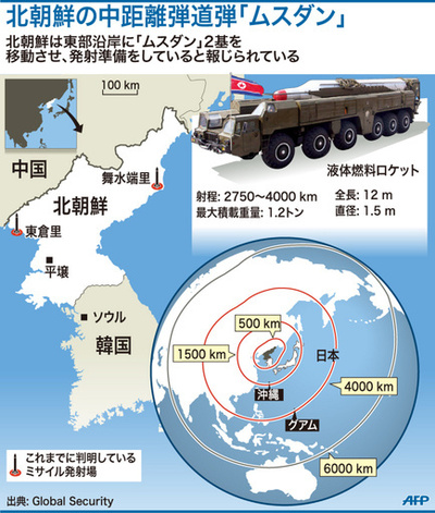 【図解】北朝鮮の中距離弾道弾「ムスダン」