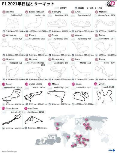 【図解】F1 2021年日程とサーキット