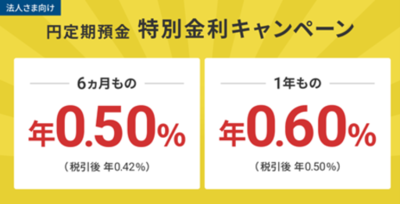 住信SBIネット銀行、「法人さま向け 円定期預金 特別金利キャンペーン」実施のお知らせ