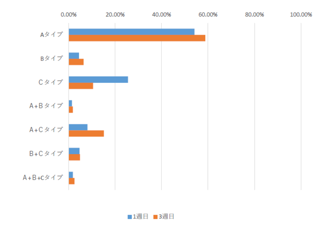 オンライン授業3週間調査 リアルタイム双方向型が約6割に。課題提出型から移行 -- 昭和女子大学 オンライン授業3週間調査 リアルタイム双方向型が約6割に。課題提出型から移行 -- 昭和女子大学