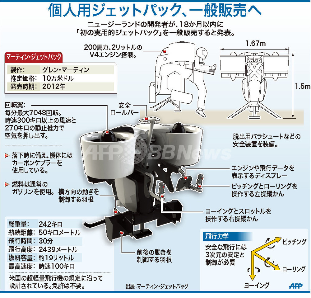 オファー ジェットエンジン バックパック