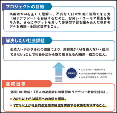 【名城大学】高齢者がAIを安心して活用できる社会へ   国立長寿医療研究センター･名城大学等がAI･ロボットを活用した高齢者向けAIリテラシー教育モデルの開発に着手