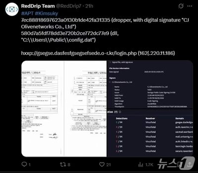 韓国大手財閥CJグループの関連企業ハッキング、北朝鮮ハッカー集団「Kimsuky」関与か