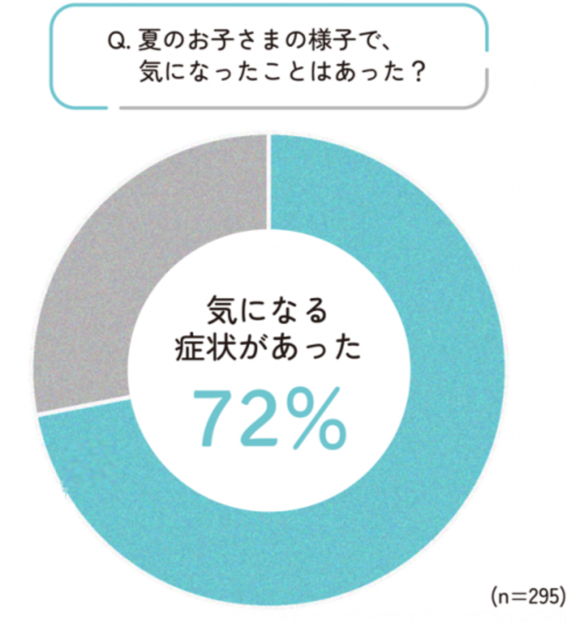【ニュースレター】夏のお子さまの体調管理について約7割が変化を実感<br />『暑さ対策！』夏に活躍するアイテムもご紹介