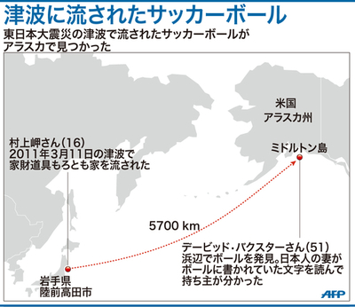 米アラスカ州に漂着したサッカーボール、被災地の高校生の元へ