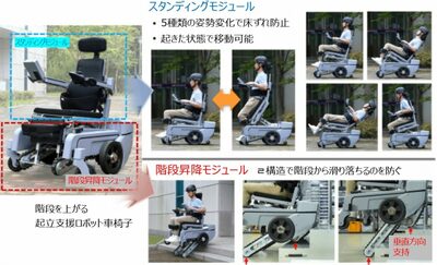 階段上り、立って移動、多様な姿勢を1台のロボット車椅子で…韓国機械研が開発