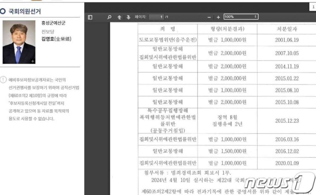 韓国総選挙、ある選挙区の予備候補者、3人に1人「前科あり」の衝撃…半数が「飲酒運転」という不始末 写真枚 国際ニュース:AFPBB News