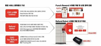 韓国での土産物購入がラクに…ショッピング・税金還付・保管を一度でOK