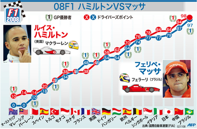 【図解】08F1 ハミルトンVSマッサ