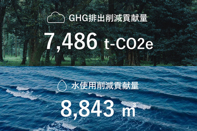 バリュエンス、ブランドリセールの環境価値を可視化<br />「Resale Impact」の算定方法を更新、2025年度実績も開示