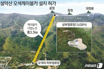 韓国「雪岳の秘境」が手軽に…ケーブルカーで膨らむ登山客の夢