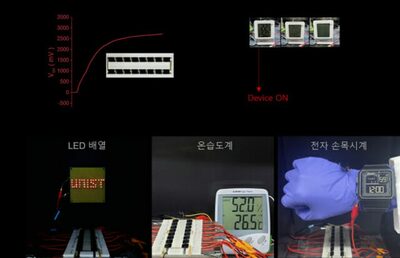 「体温でスマートウォッチが動く」…韓国の研究チームが「熱ガルバニ電池」開発