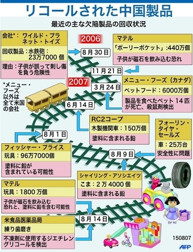 リコール続く中国製品