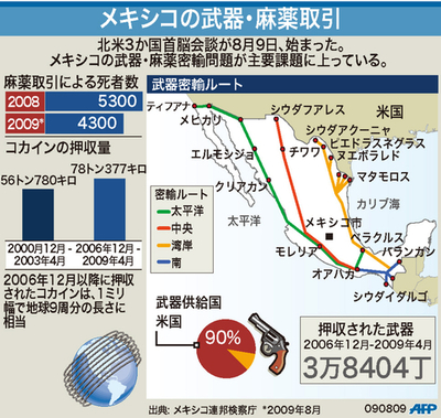 【図解】メキシコの武器・麻薬取引