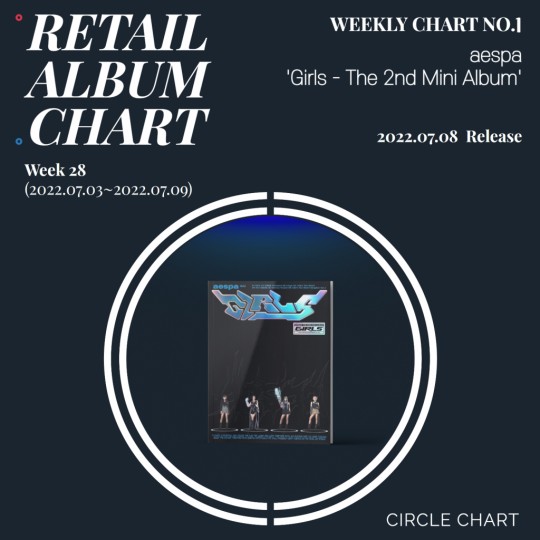 写真提供＝CIRCLEチャート(旧、GAONチャート）