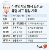 チャパゲティが高級料理に…韓国で「1万ウォン超えバーガー」や「シェフ監修麺」が爆売れする理由