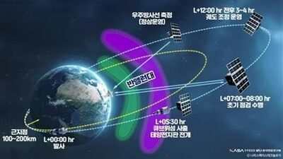 韓国・超小型衛星「K-RadCube」分離成功…アルテミス2搭載、有人探査支援データ収集へ