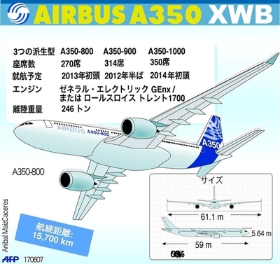 第47回パリ国際航空宇宙ショー開催、エアバスの「A350 XWB」ついに披露