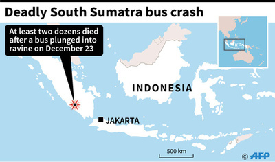 バスが渓谷に転落、少なくとも27人死亡 インドネシア
