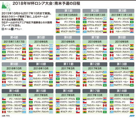 W杯南米予選がついに開幕 メッシ ネイマールらスーパースターは不在 写真1枚 ファッション ニュースならmode Press Powered By Afpbb News