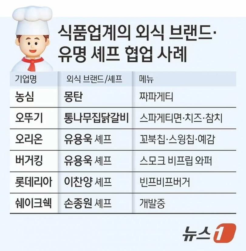 「モンタン・チャパゲティ」と「バーベキューコレクション」(c)news1