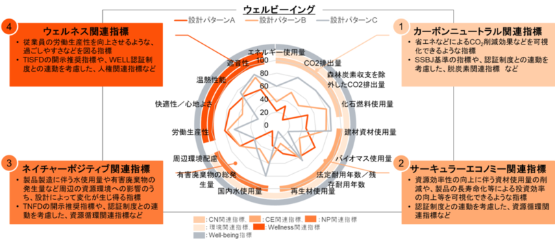 PwC Japan、事業やサービスが与える環境・社会・経済への影響を総合的な観点で可視化するホリスティック評価サービスを提供開始