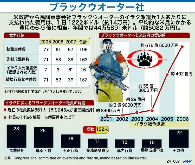 米民間軍事会社ブラックウオーターの実態を徹底解剖