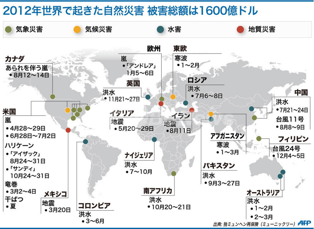図解 12年 世界で起きた自然災害 写真1枚 国際ニュース Afpbb News