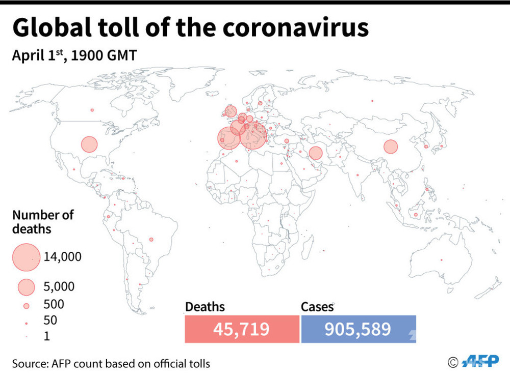 新型コロナウイルス 現在の感染者 死者数 2日午前4時時点 死者4 5万人に 写真5枚 国際ニュース Afpbb News