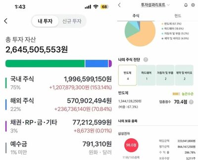 韓国・半導体株投資が話題…1992年生まれ女性が26億ウォン台の資産公開