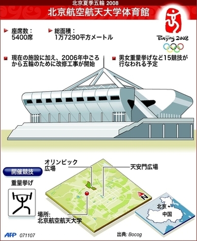 北京五輪で使用、重量挙げが行われる体育館