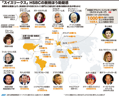 【図解】「スイスリークス」 英HSBCの巨額脱税ほう助疑惑