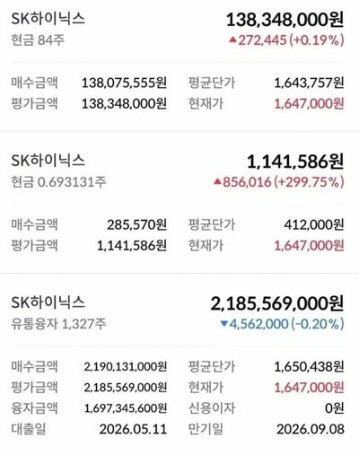 韓国の公務員、借金17億ウォン超でSKハイニックスに集中投資…自己資金の4倍超