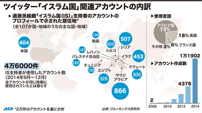 【図解】ツイッター「イスラム国」関連アカウントの内訳