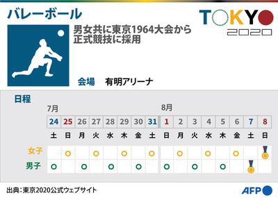 【図解】東京五輪、バレーボールの競技日程