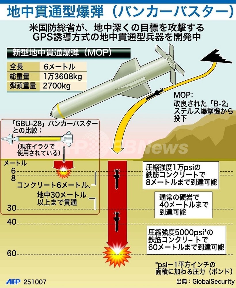 地中貫通型爆弾（バンカーバスター）の性能 写真1枚 国際ニュース：AFPBB News