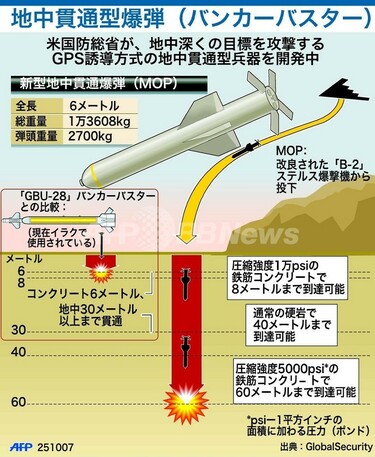 地中貫通型爆弾（バンカーバスター）の性能 写真1枚 国際ニュース