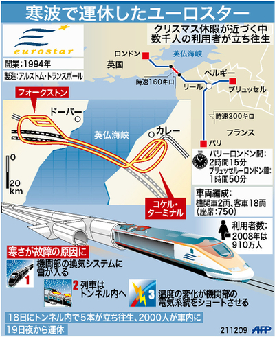 【図解】大寒波で運休したユーロスター
