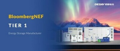 Desay Battery、BNEFのGlobal Energy Storage Tier 1リストに4年連続で選出