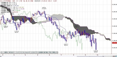 金融安定化法修正案の行方が焦点