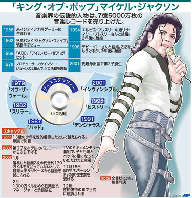 図解】「キング・オブ・ポップ」マイケル・ジャクソンの経歴とディスコ