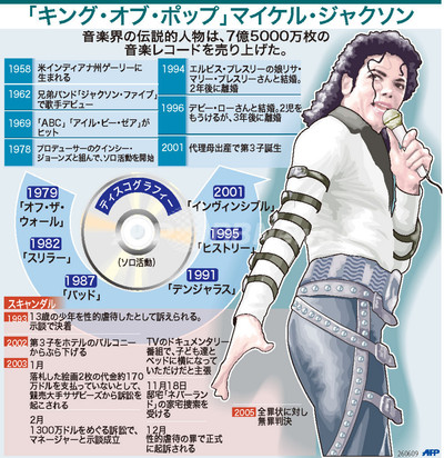 図解】「キング・オブ・ポップ」マイケル・ジャクソンの経歴とディスコ
