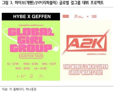 「米国現地ガールズグループ発掘」…韓国エンタメ株に外国の資金集中
