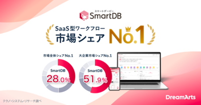 SmartDBがSaaS型ワークフロー市場で5年連続シェアNo.1を獲得<br />-大企業シェアも連続No.1、標準機能の充足度と実用的なAI活用を強みに-