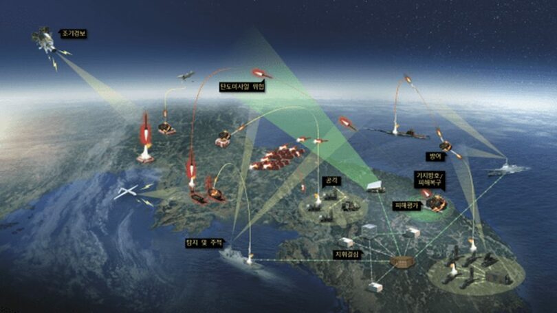 弾道ミサイル作戦シミュレーションモデルの体系開発事業運用概念図＝LIGネクスワン(c)KOREA WAVE