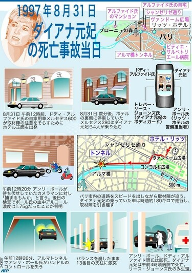 ダイアナ元妃、死亡事故当日の経緯 写真1枚 国際ニュース：AFPBB News