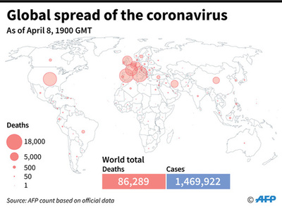 新型コロナウイルス、現在の感染者・死者数（9日午前4時時点） 死者8.6万人に