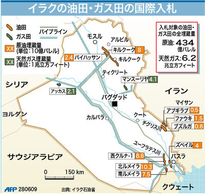 【図解】イラクの油田・ガス田の国際入札