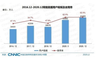 中国のネットユーザー数が10億人に迫る、ネット普及率は70.4％に
